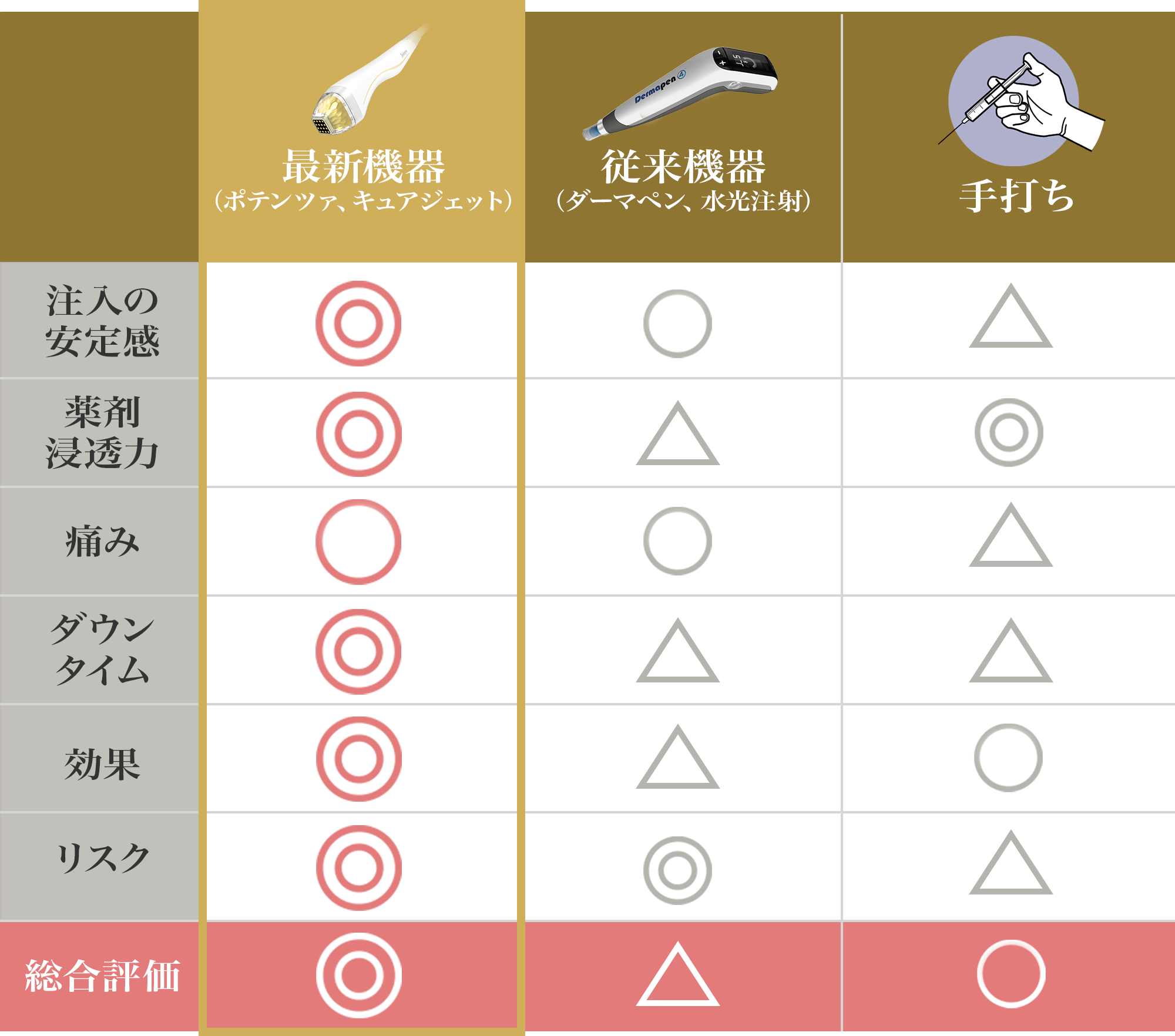 症状別一覧表