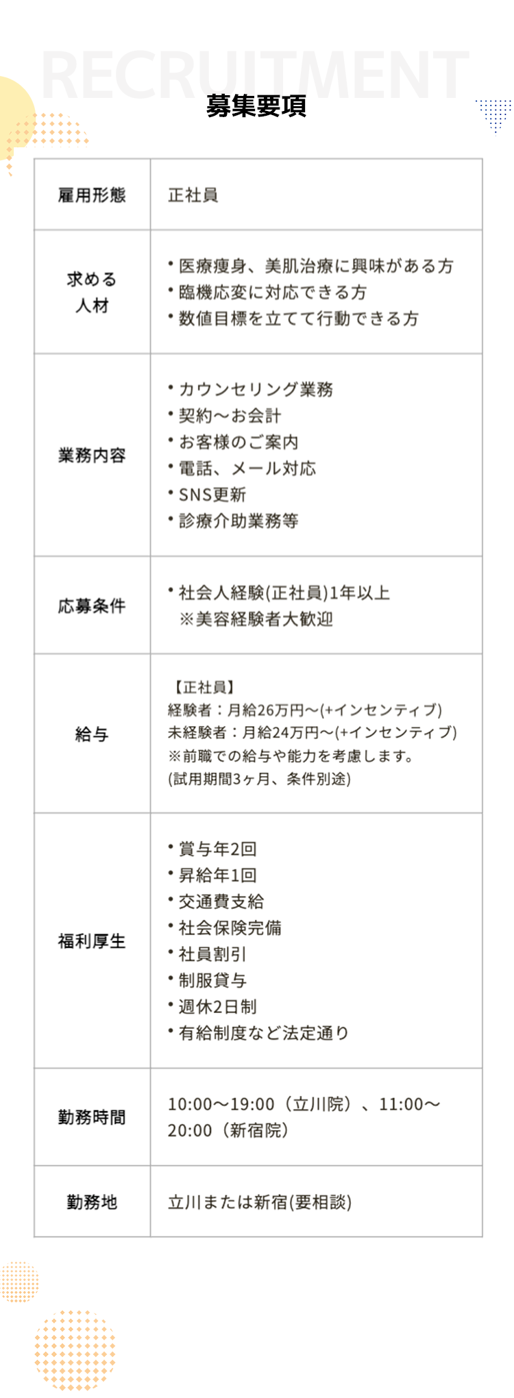 募集要項