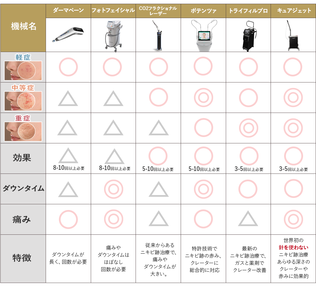 症状別一覧表